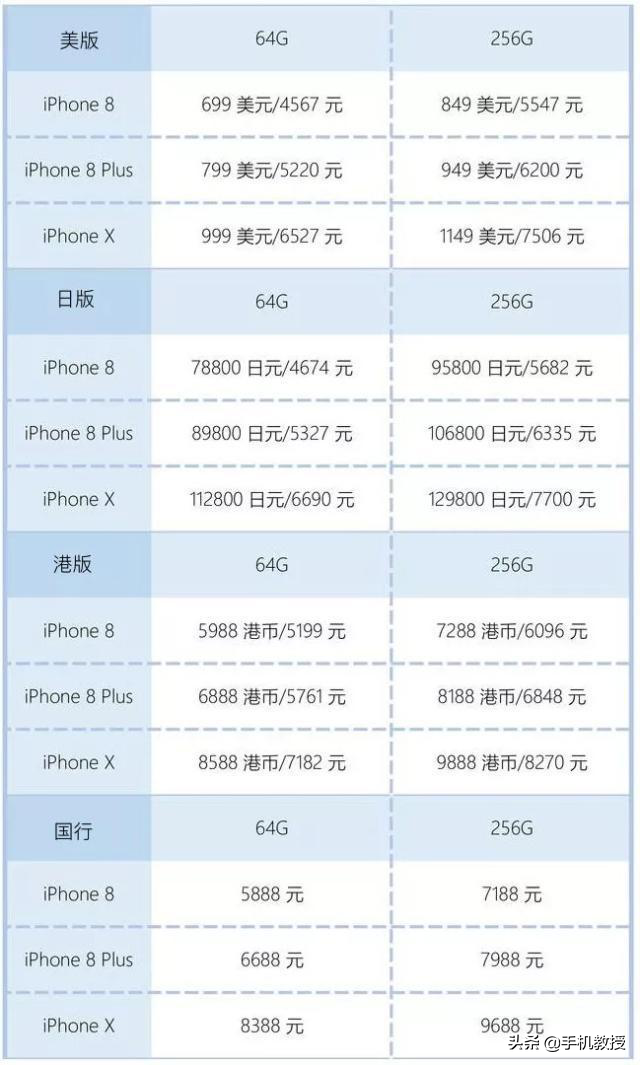 苹果手机国行版和电信版的区别电信国行5s4g-第3张图片-太平洋在线下载