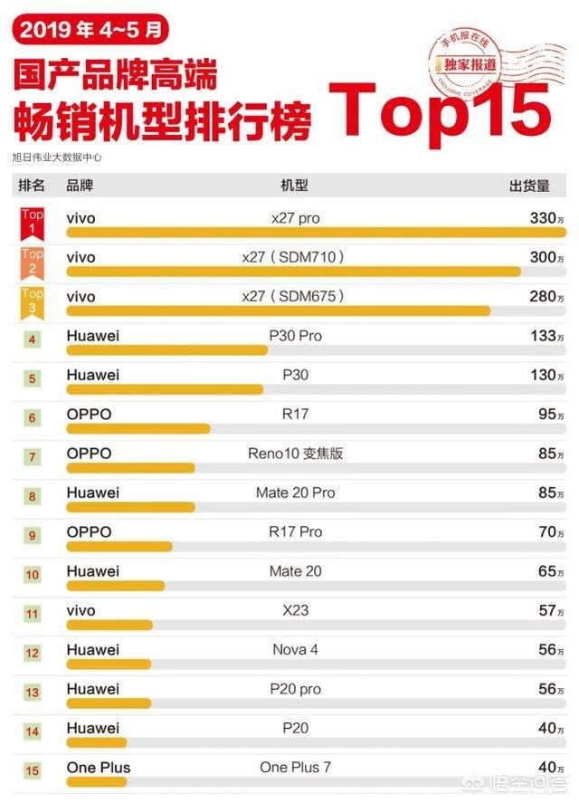 手机销量排行有哪些手机？-第8张图片-太平洋在线下载