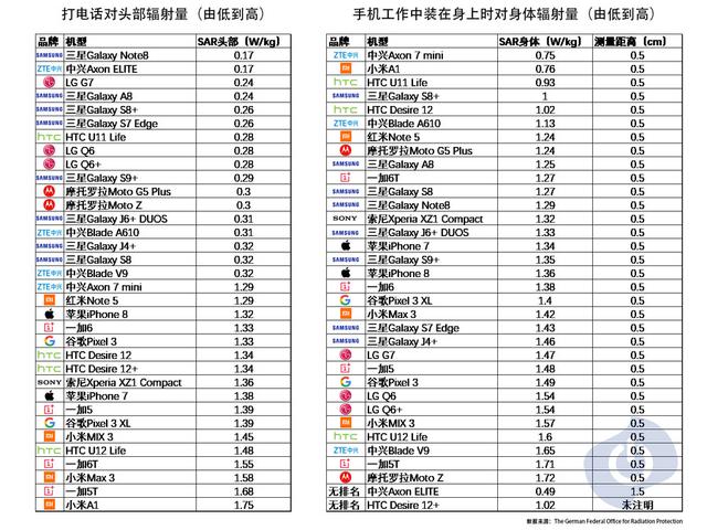 华为手机sar值查询手机sar是什么意思-第6张图片-太平洋在线下载