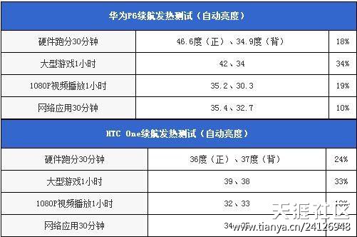 华为P6在网上的争议为何这么大？