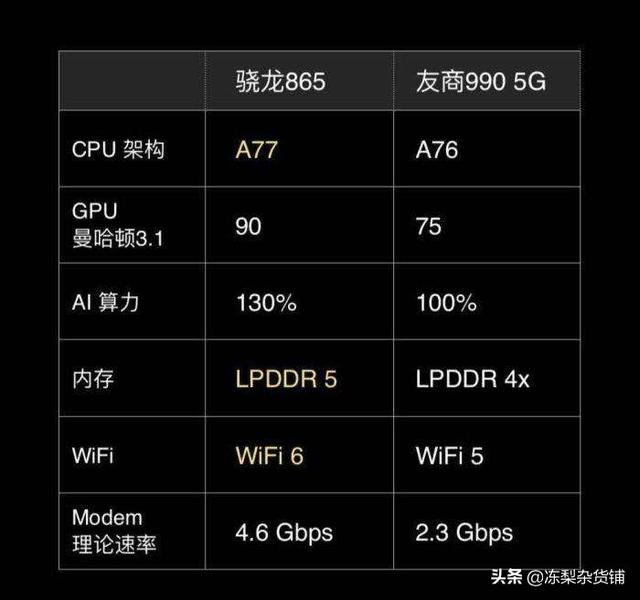 4月新机流畅榜出炉，荣耀占据榜首，华为和荣耀系列为何如此受欢迎？-第2张图片-太平洋在线下载