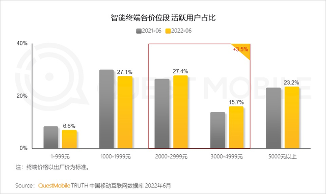 华为手机多少元华为手机最少多少元-第2张图片-太平洋在线下载