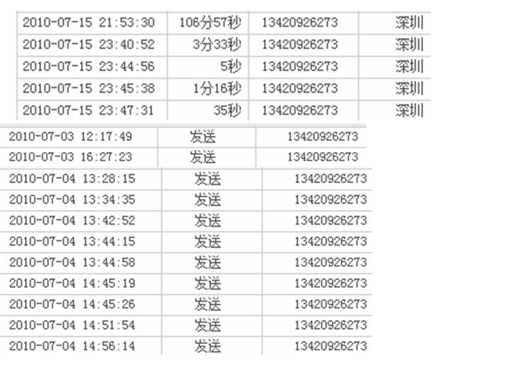 贾金文华为南岗工业区13420926273(转载)-第3张图片-太平洋在线下载