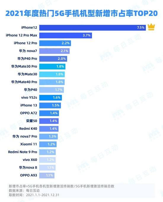 华为与小米手机2022最建议买的手机