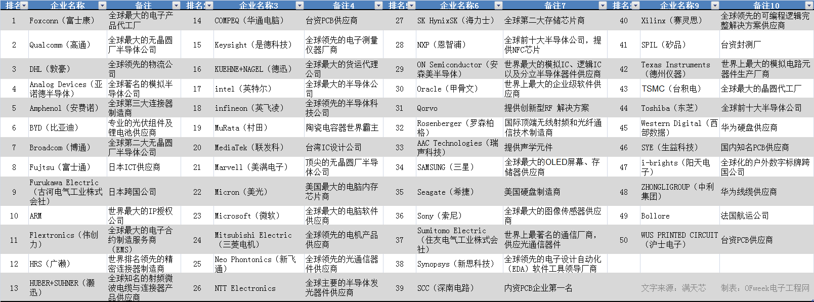 华为手机零件供应商华为手机零钱明细无法显示咋办