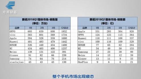 华为各手机销量排行榜华为手机排行榜前十名性价比