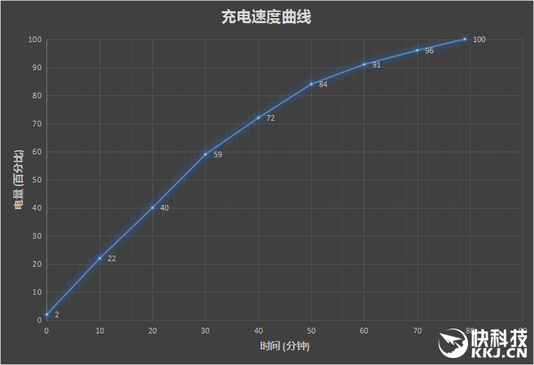 华为手机充电电流检测华为nova4手机看充电电流-第2张图片-太平洋在线下载