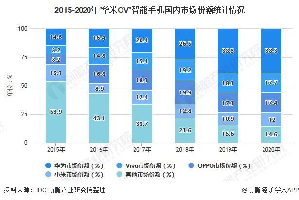 华为手机销售市场华为手机在国外的市场-第2张图片-太平洋在线下载