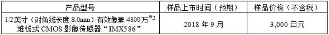 华为4100万像素手机诺基亚拍照手机4100万左右-第4张图片-太平洋在线下载