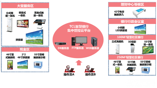 银行客户端无障碍设计原理的简单介绍-第1张图片-太平洋在线下载