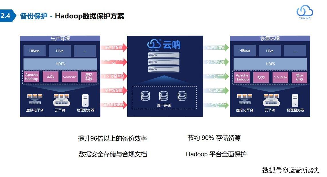 华为手机应用云备份与恢复
:医疗行业信息系统要做容灾备份，医院容灾系统解决方案