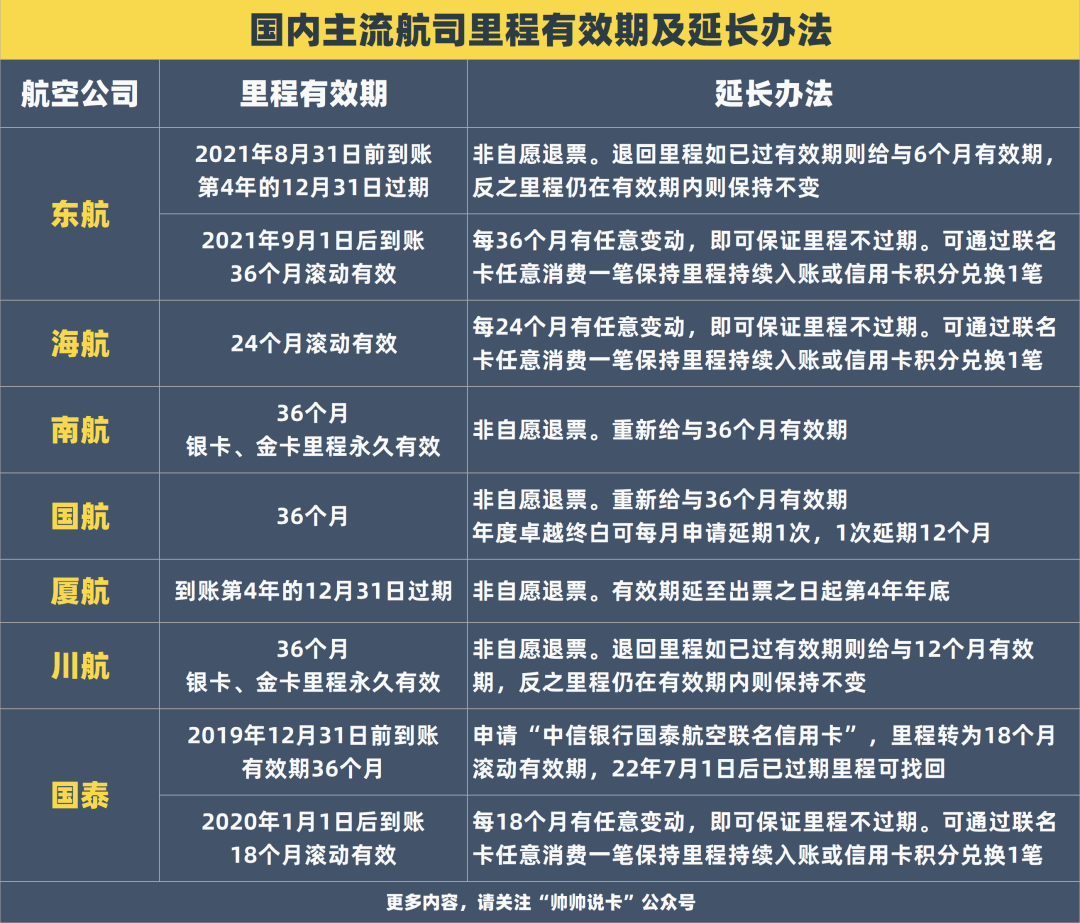 苹果版已过期怎么办:最后一天，航司里程延期攻略