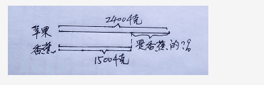 苹果12标准版多少克的:你知道“较复杂分数（百分数）应用题的解题规律吗？（57）