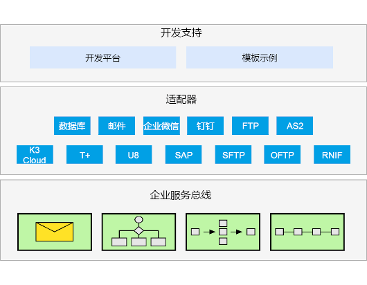 发货系统推荐苹果版
:集成中间件产品客户案例