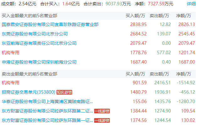 同花顺苹果版看板块:上海亚商投顾：沪指失守3300点 两市上涨股不足500只-第4张图片-太平洋在线下载