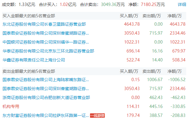 同花顺苹果版看板块:上海亚商投顾：沪指失守3300点 两市上涨股不足500只-第5张图片-太平洋在线下载