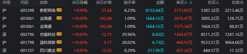 同花顺苹果版看板块:上海亚商投顾：沪指失守3300点 两市上涨股不足500只-第8张图片-太平洋在线下载