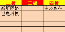 同花顺苹果版看板块:上海亚商投顾：沪指失守3300点 两市上涨股不足500只-第9张图片-太平洋在线下载