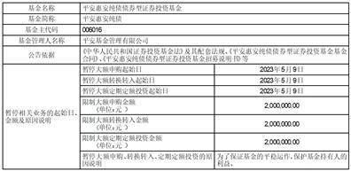 彩666苹果版客服:平安基金管理有限公司 关于新增山西证券股份有限公司 为平安新兴产业混合型证券投资基金（LOF）销售机构的公告