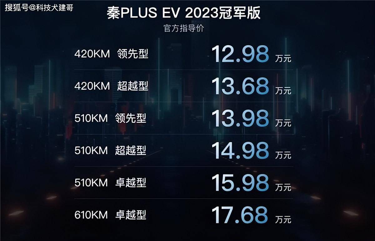 搜苹果加强版:2023款比亚迪秦PLUS EV冠军版上市；赛力斯继续加强与华为合作