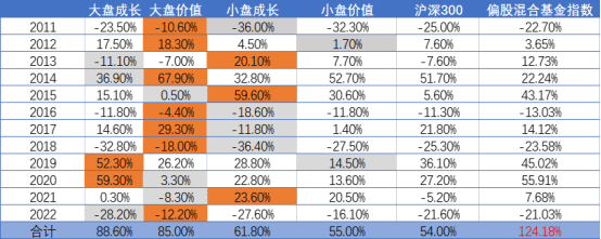 E秒发苹果版:诺德基金：灌篮高手是一场青春热血，也是一场自我投资！