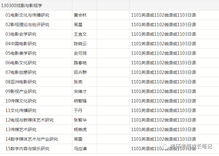 苹果版表格去掉摘要:北京师范大学戏剧与影视学考博真题参考书分数线-第1张图片-太平洋在线下载