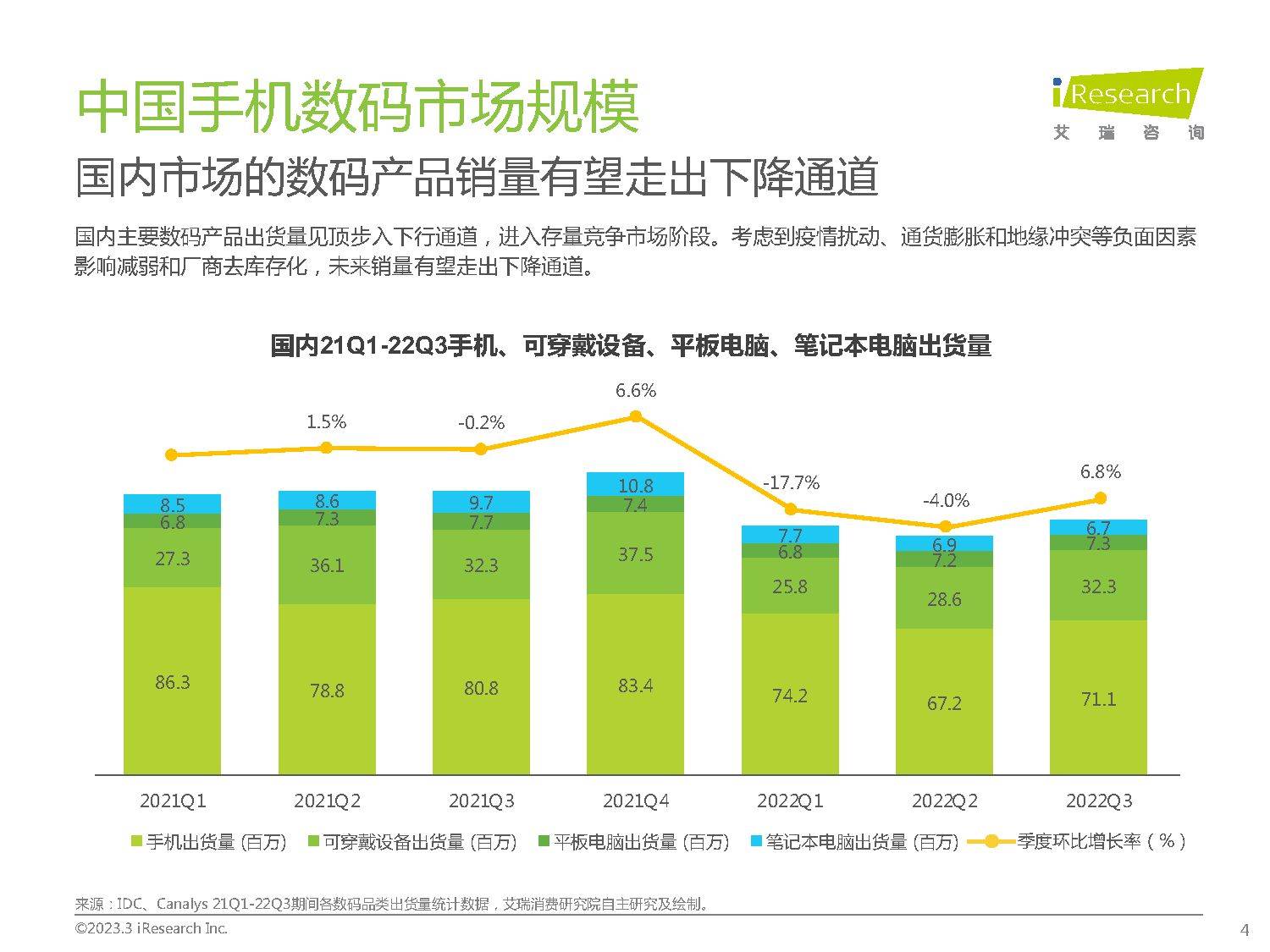 z直播苹果版下载:Z世代手机及数码兴趣洞察报告（附下载）