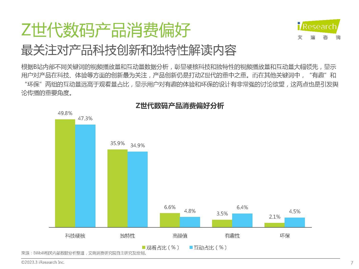 z直播苹果版下载:Z世代手机及数码兴趣洞察报告（附下载）-第4张图片-太平洋在线下载