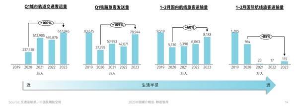 苹果八全网通版:五一假期开启旅游经济新阶段 兆讯传媒有望再迎新增长-第2张图片-太平洋在线下载