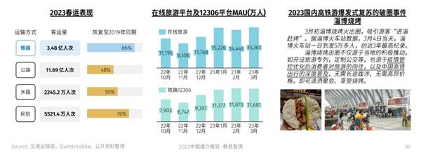 苹果八全网通版:五一假期开启旅游经济新阶段 兆讯传媒有望再迎新增长-第3张图片-太平洋在线下载