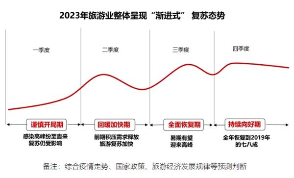 苹果八全网通版:五一假期开启旅游经济新阶段 兆讯传媒有望再迎新增长-第4张图片-太平洋在线下载