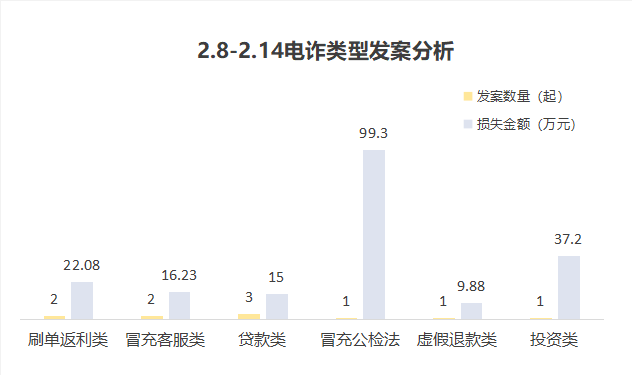 qq苹果版下载7.8.8:【反电信诈骗】2月8日至14日｜西昌10人被骗215万余元-第4张图片-太平洋在线下载