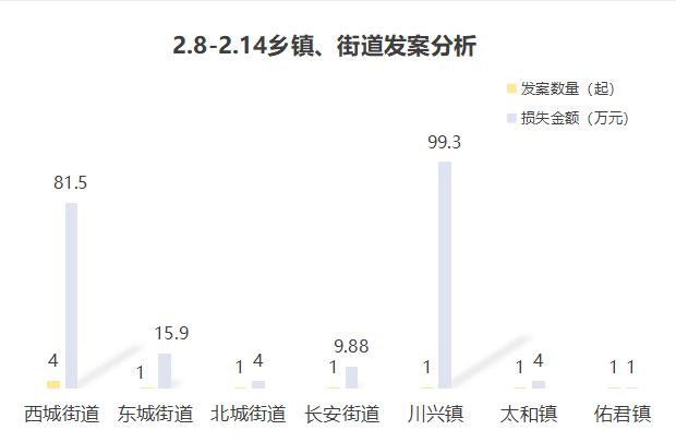 qq苹果版下载7.8.8:【反电信诈骗】2月8日至14日｜西昌10人被骗215万余元-第5张图片-太平洋在线下载