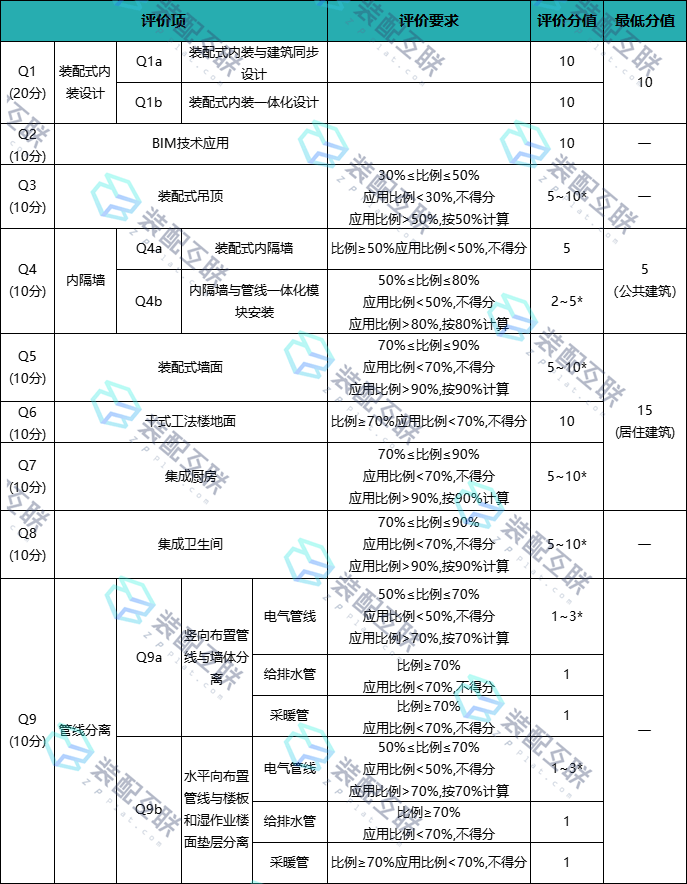 秋茶app苹果版:国内装配式装修标准体系发展历程-第1张图片-太平洋在线下载