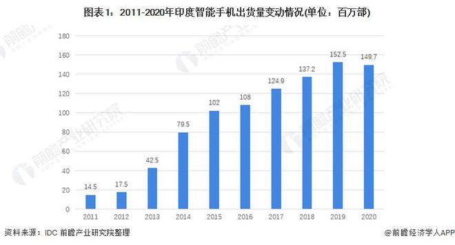 智能手机:「行业前瞻」2023-2028年全球及中国智能手机行业发展分析-第3张图片-太平洋在线下载