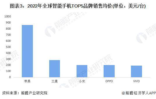 智能手机:「行业前瞻」2023-2028年全球及中国智能手机行业发展分析-第4张图片-太平洋在线下载