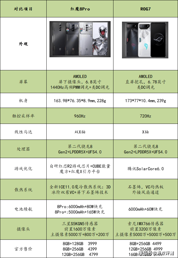 红魔手机:电竞手机强者之争，红魔8 Pro和ROG7哪个性能更优