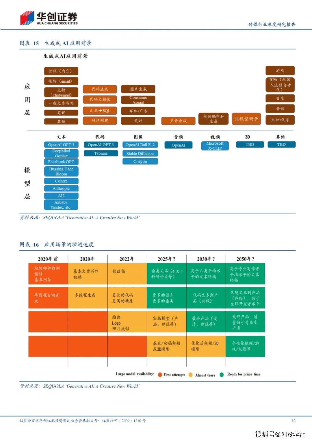 手机应用下载:ChatGPT技术原理、演进路线和应用场景（附下载）-第14张图片-太平洋在线下载