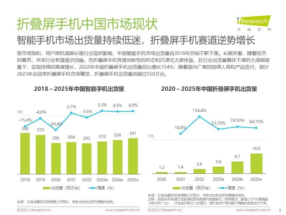 oppo新款超薄手机:折叠屏成高端必争之地，行业数据表明华为已构建行业壁垒