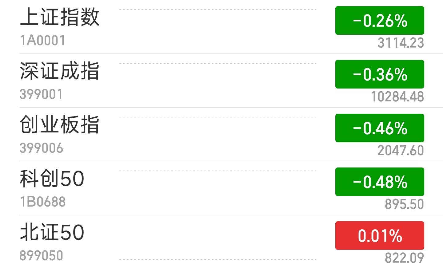 手机淘宝投诉:A股三大指数集体低开 教育板块跌幅居前