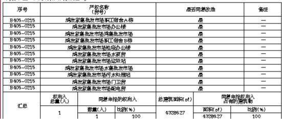 深圳手机批发:深圳市福田区梅林街道鸿发批发市场城市更新单元改造意愿公示-第2张图片-太平洋在线下载