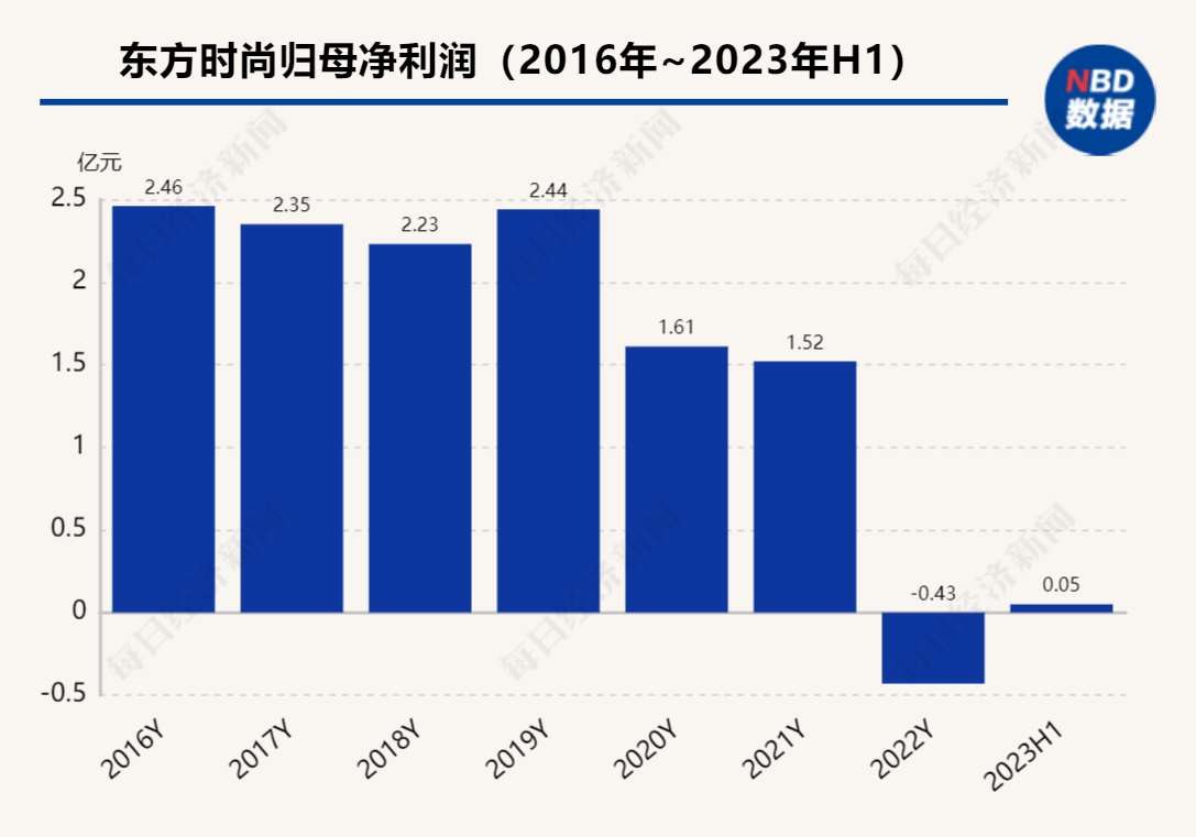 手机相机打不开:涉嫌操纵证券市场罪 东方时尚董事长徐雄被批捕