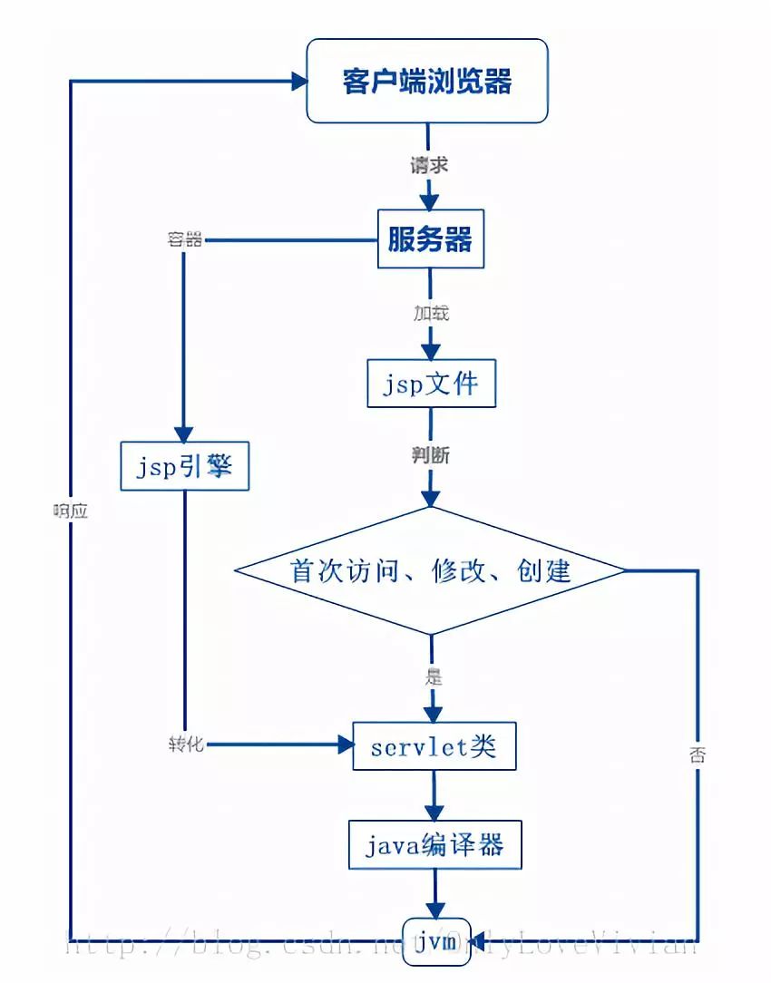 新闻客户端解析xml新闻客户端的特点是什么-第2张图片-太平洋在线下载