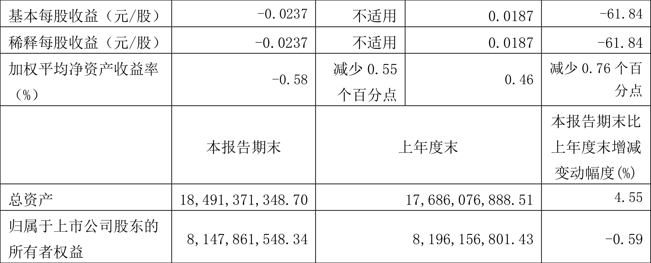 东风汽车：2023年前三季度净利润3730.47万元 同比下降61.95%-第3张图片-太平洋在线下载