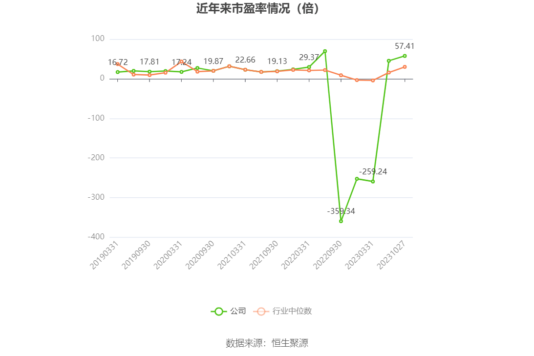 东风汽车：2023年前三季度净利润3730.47万元 同比下降61.95%-第4张图片-太平洋在线下载