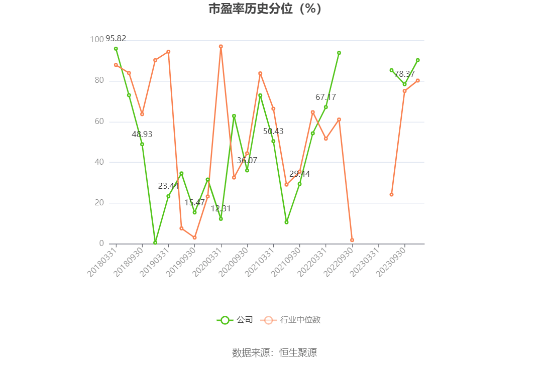 东风汽车：2023年前三季度净利润3730.47万元 同比下降61.95%-第5张图片-太平洋在线下载