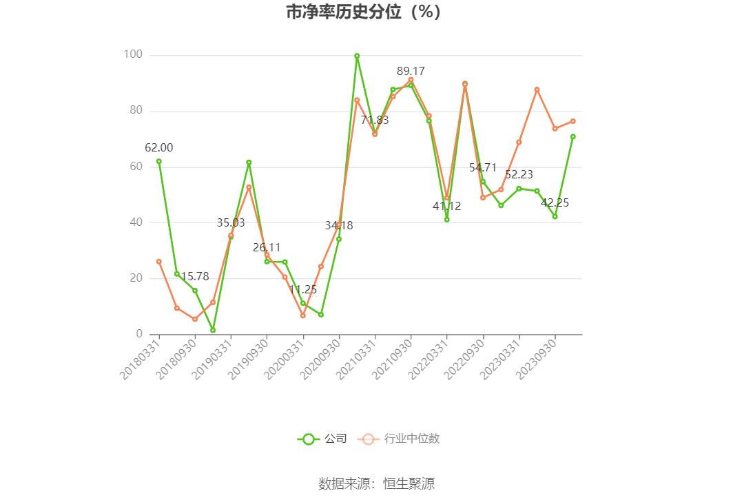 东风汽车：2023年前三季度净利润3730.47万元 同比下降61.95%-第6张图片-太平洋在线下载