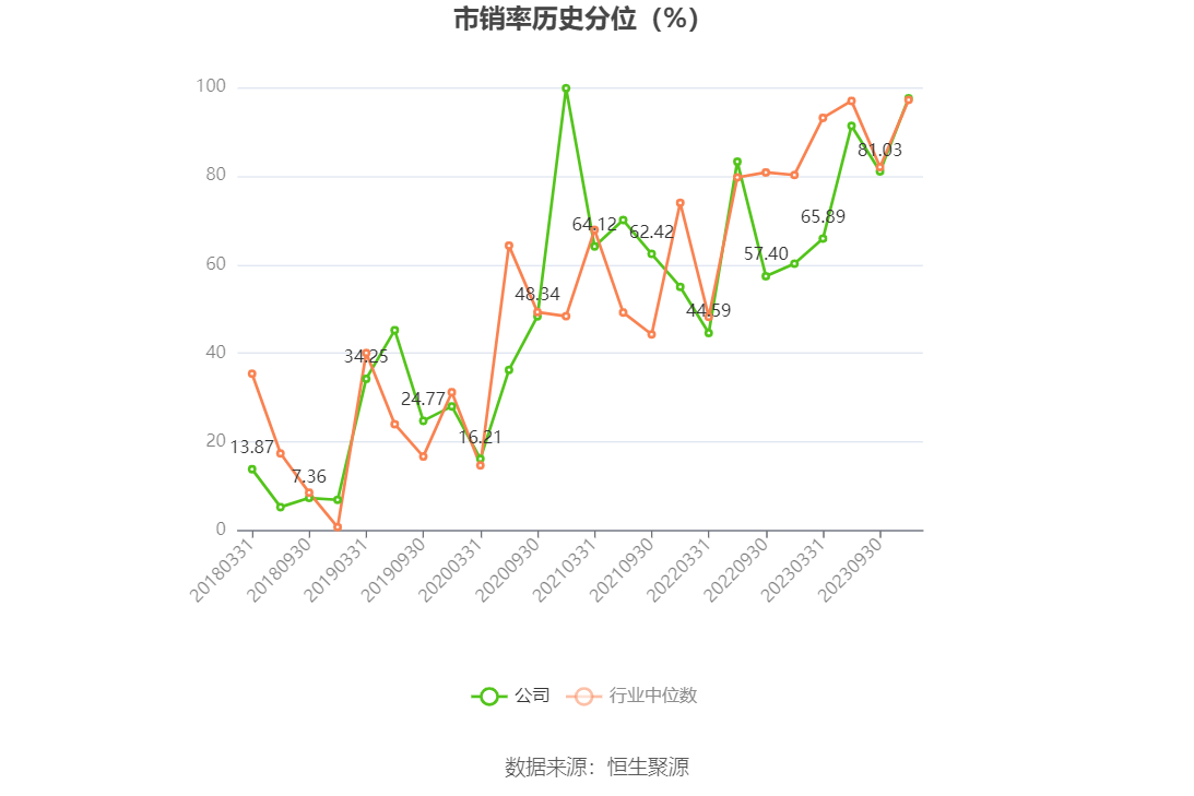 东风汽车：2023年前三季度净利润3730.47万元 同比下降61.95%-第7张图片-太平洋在线下载