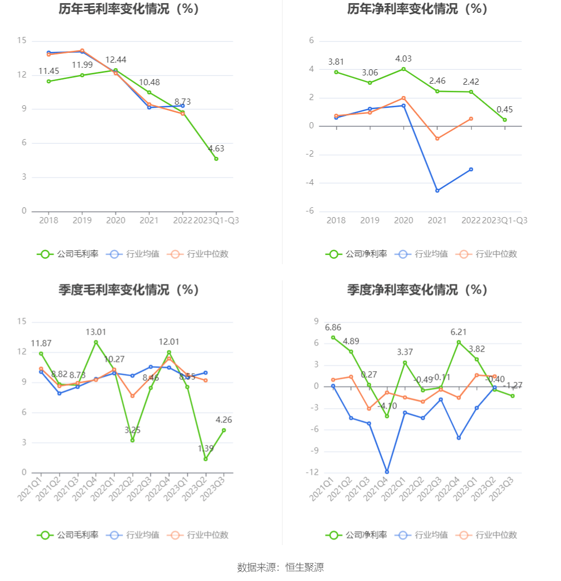 东风汽车：2023年前三季度净利润3730.47万元 同比下降61.95%-第9张图片-太平洋在线下载