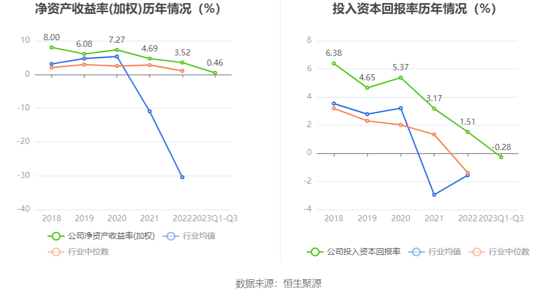 东风汽车：2023年前三季度净利润3730.47万元 同比下降61.95%-第10张图片-太平洋在线下载